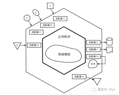 电商供应链系统的ddd架构设计实战