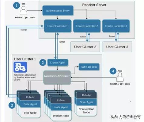 监控员工离职倾向系统之后,深信服再曝新瓜,自研软件涉嫌抄袭