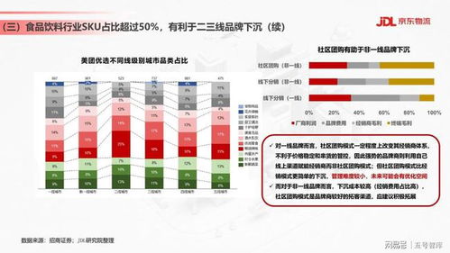 食品饮料行业供应链发展与渠道变革趋势