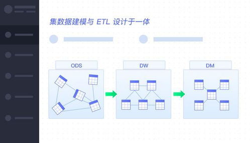 小e面试记 呼声超高的 数据仓库 解决方案来咯