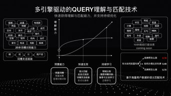 雷锋网  unit 技术负责人揭秘 如何让你的对话系统更智能