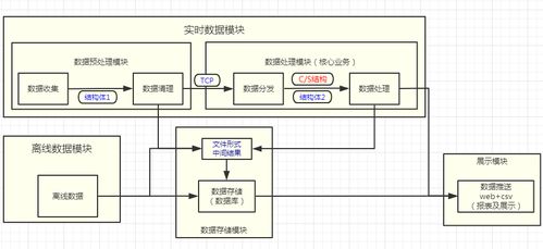 软件工程系统建模总结